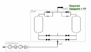 Αναπαραγωγικός PSA ατλάντων αέρας ξηρότερο 18m3/Min~114m3/Min 1 Copco Heatless