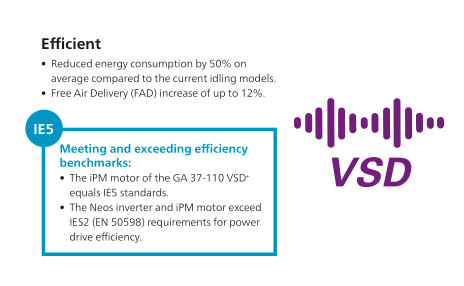 Το περιστροφικό πετρέλαιο αεροσυμπιεστών 75kw βιδών Copco ατλάντων GA 75L VSD+ ενέχυσε 0