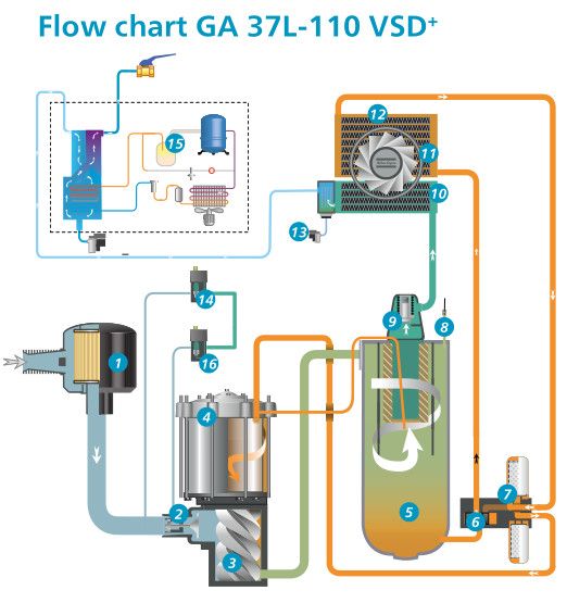 Εγχθμένος πετρέλαιο άτλαντας Copco VSD βιδών συν το GA 45 βάρος 1 VSD+ 45kw 860kg