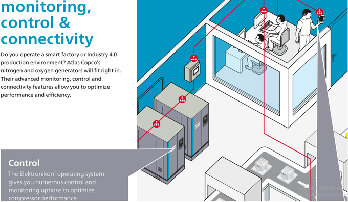 Na pureza industrial >95% 4 do oxigênio de Copco PSA OGP 2 do atlas do gerador do oxigênio dos gás do local