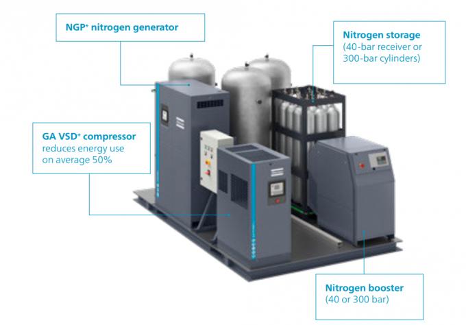 Γεννήτρια 820x772x2090mm μέγεθος 2 αζώτου υψηλής αγνότητας Copco ατλάντων