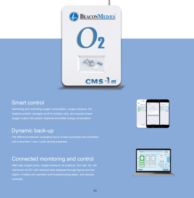 Все в одном генераторе 10m3/H~30m3/H 1 кислорода Medaes маяка медицинском