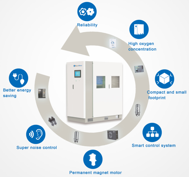 Все в одном генераторе 10m3/H~30m3/H 2 кислорода Medaes маяка медицинском