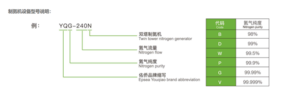 순도 98%, 6 바 냉동식 공기 건조기 0과 쌍둥이 빌딩 질소 발생 장치