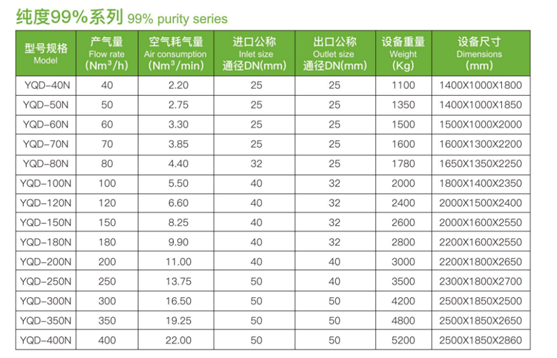 순도 98%, 6 바 냉동식 공기 건조기 4와 쌍둥이 빌딩 질소 발생 장치