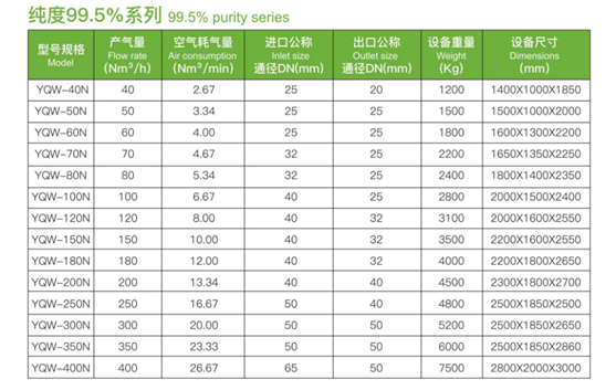 순도 98%, 6 바 냉동식 공기 건조기 5와 쌍둥이 빌딩 질소 발생 장치
