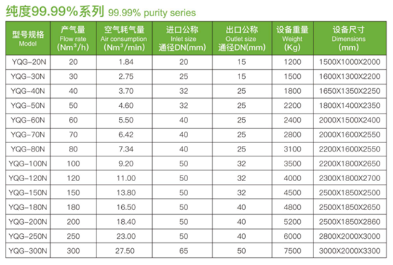 순도 98%, 6 바 냉동식 공기 건조기 6과 쌍둥이 빌딩 질소 발생 장치