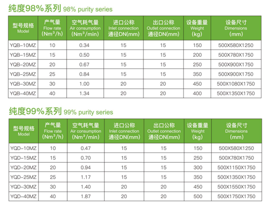 Générateur réglable d'azote de PSA avec le contrôle programmable 2 de la pureté 95%~99.999%