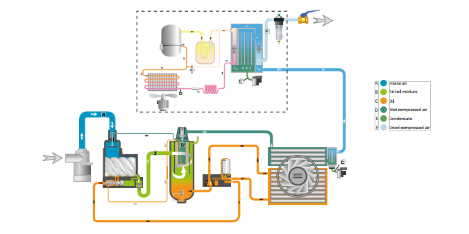 Atlas Copco Ga90 Öl-spritzte Drehreihen 2 schrauben-Luftkompressor-Atlas Copco GA ein