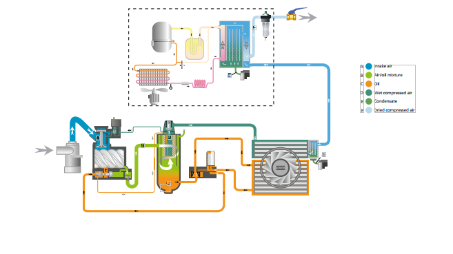 Atlas Copco Ga90 Öl-spritzte Drehreihen 3 schrauben-Luftkompressor-Atlas Copco GA ein